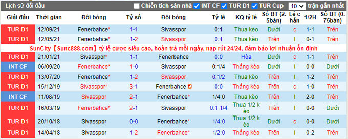 Nhận định, soi kèo Sivasspor vs Fenerbahce, 20h00 ngày 22/1 - Ảnh 3