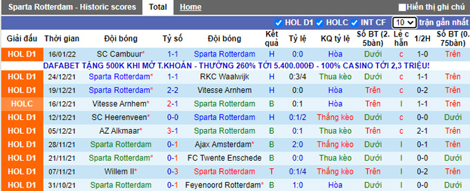 Nhận định, soi kèo Sparta Rotterdam vs Utrecht, 22h45 ngày 23/1 - Ảnh 1