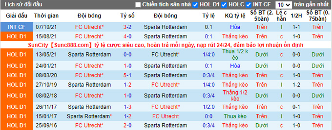 Nhận định, soi kèo Sparta Rotterdam vs Utrecht, 22h45 ngày 23/1 - Ảnh 3