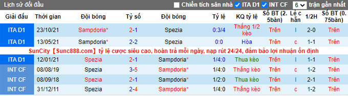 Nhận định, soi kèo Spezia vs Sampdoria, 21h00 ngày 23/1 - Ảnh 3