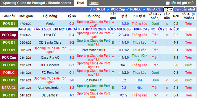 Nhận định, soi kèo Sporting Lisbon vs Braga, 3h30 ngày 23/1 - Ảnh 1