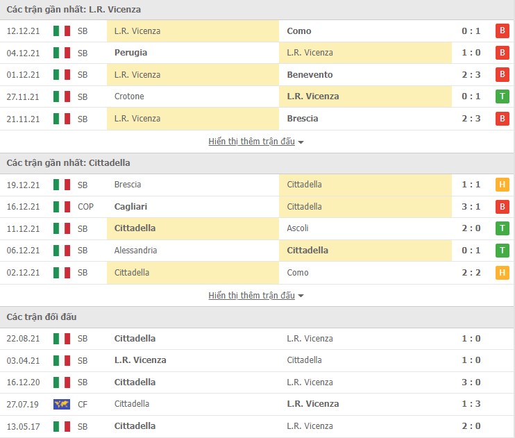 Nhận định, soi kèo Vicenza vs Cittadella, 22h15 ngày 23/01 - Ảnh 1