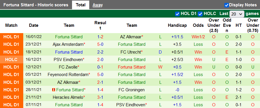 Nhận định, soi kèo Waalwijk vs Fortuna Sittard, 2h ngày 24/1 - Ảnh 2