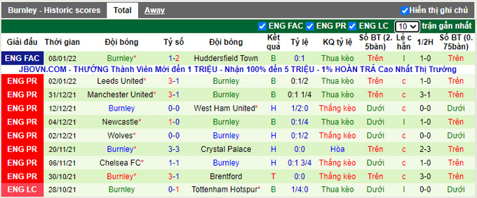 Phân tích kèo hiệp 1 Arsenal vs Burnley, 21h00 ngày 23/1 - Ảnh 2