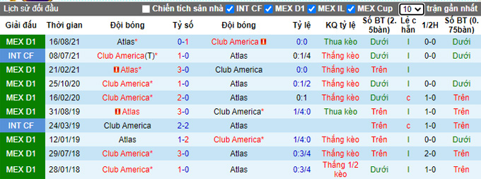 Phân tích kèo hiệp 1 Club America vs Atlas, 10h00 ngày 23/1 - Ảnh 3