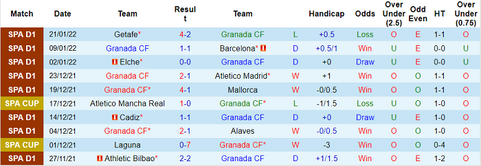Phân tích kèo hiệp 1 Granada vs Osasuna, 20h ngày 23/1 - Ảnh 1