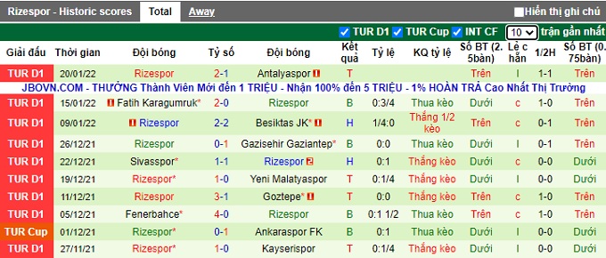 Phân tích kèo hiệp 1 Hatayspor vs Rizespor, 17h30 ngày 23/1 - Ảnh 2