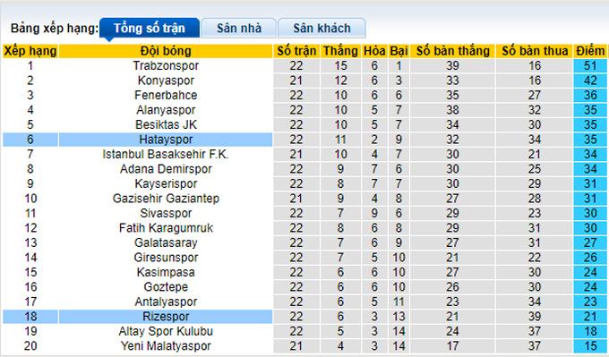 Phân tích kèo hiệp 1 Hatayspor vs Rizespor, 17h30 ngày 23/1 - Ảnh 4
