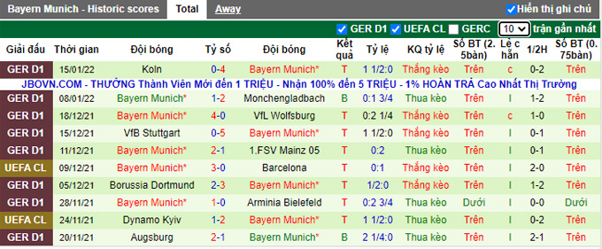 Phân tích kèo hiệp 1 Hertha Berlin vs Bayern Munich, 23h30 ngày 23/1 - Ảnh 2