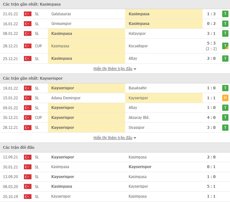 Phân tích kèo hiệp 1 Kasimpasa vs Kayserispor, 17h30 ngày 23/01 - Ảnh 1