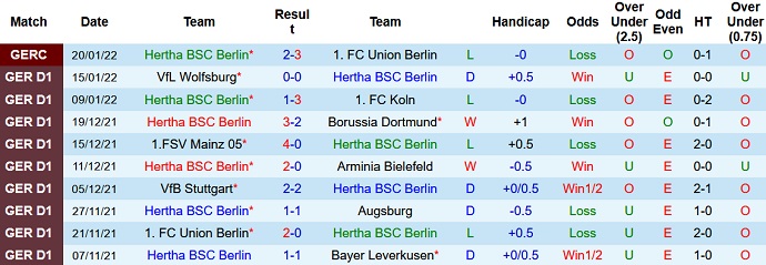 Daniel Pinder dự đoán Hertha Berlin vs Bayern Munich, 23h30 ngày 23/1 - Ảnh 3