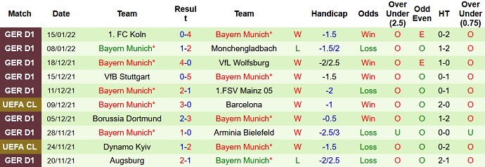 Daniel Pinder dự đoán Hertha Berlin vs Bayern Munich, 23h30 ngày 23/1 - Ảnh 5