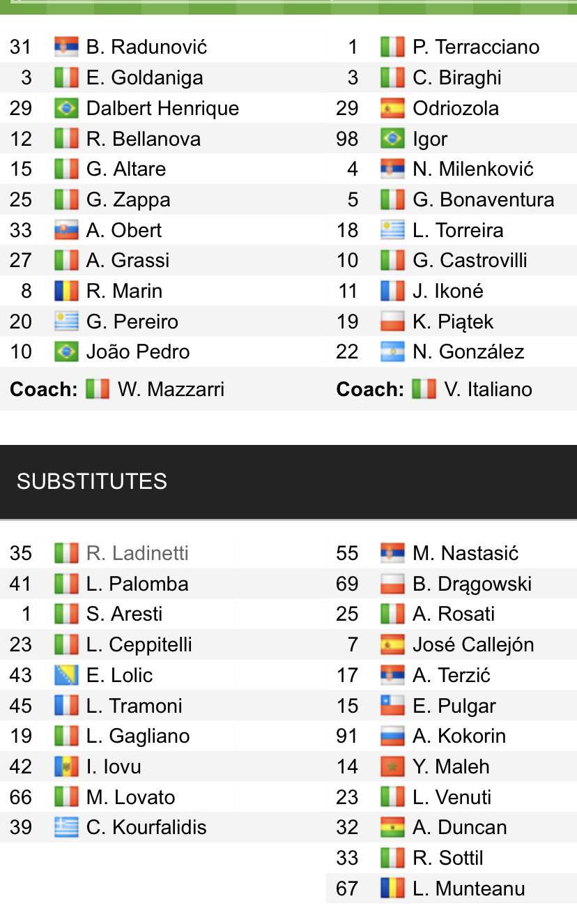 Đội hình ra sân chính thức Cagliari vs Fiorentina, 18h30 ngày 23/1 (cập nhật) - Ảnh 1