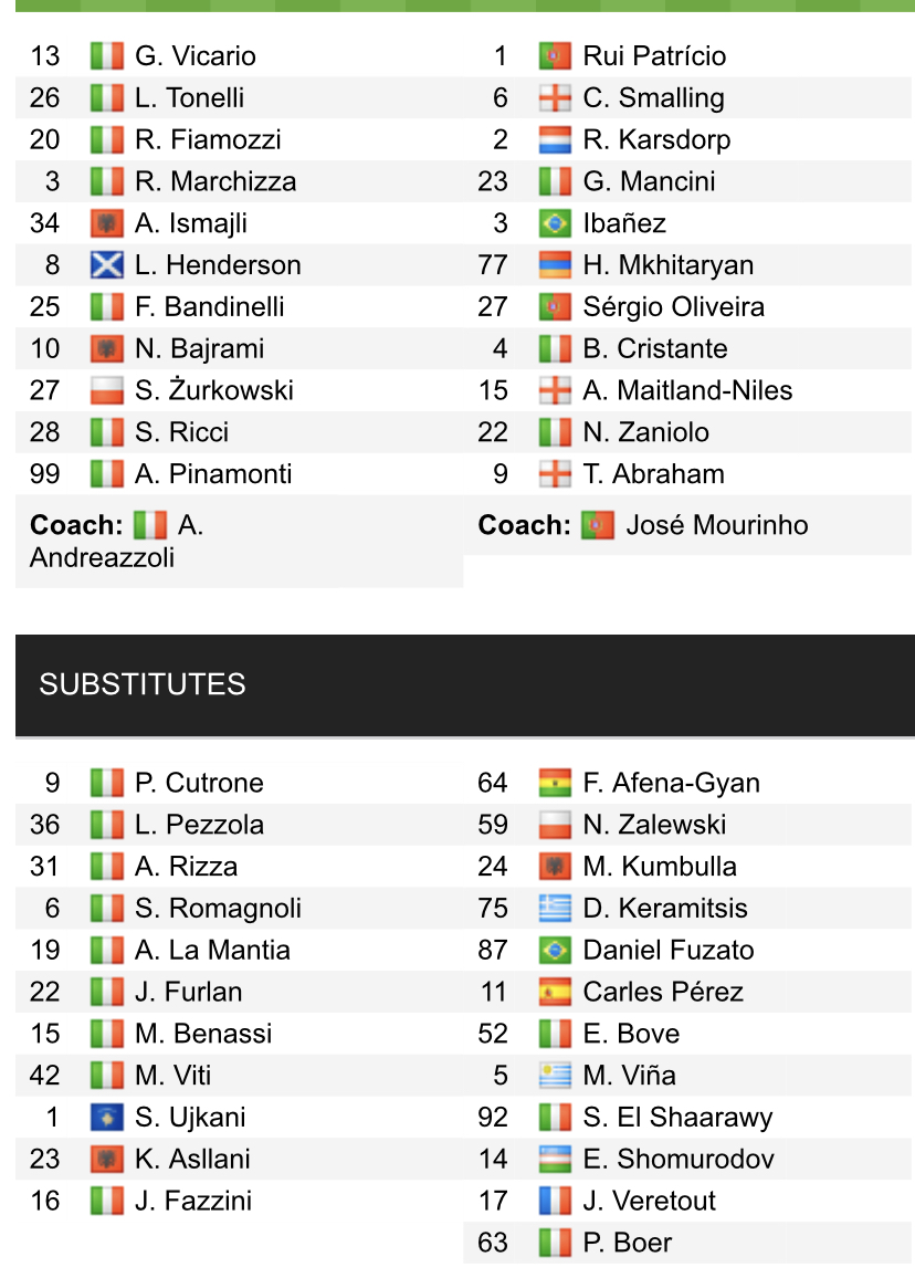 Đội hình ra sân chính thức Empoli vs AS Roma, 0h ngày 24/1 (cập nhật) - Ảnh 1