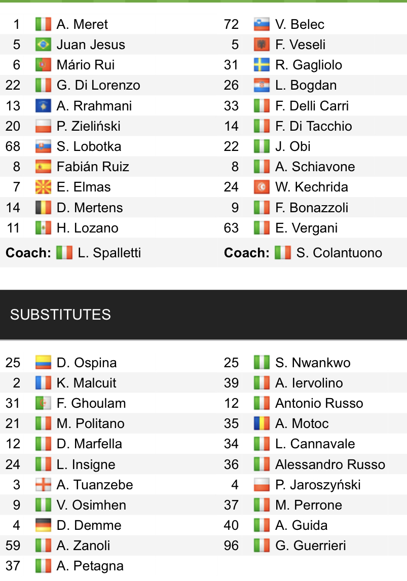 Đội hình ra sân chính thức Napoli vs Salernitana, 21h ngày 23/1 (cập nhật) - Ảnh 1