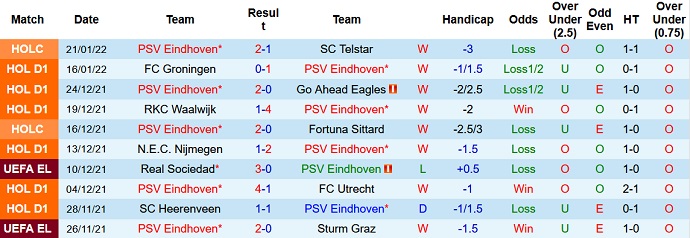 Michael Statham dự đoán PSV vs Ajax, 20h30 ngày 23/1 - Ảnh 3
