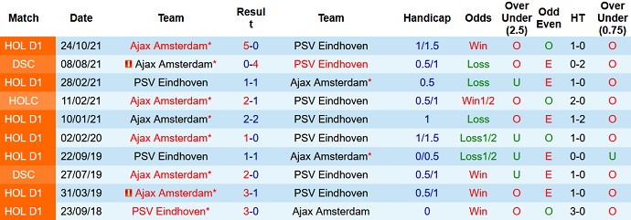Michael Statham dự đoán PSV vs Ajax, 20h30 ngày 23/1 - Ảnh 4
