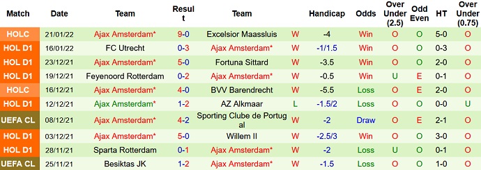 Michael Statham dự đoán PSV vs Ajax, 20h30 ngày 23/1 - Ảnh 5