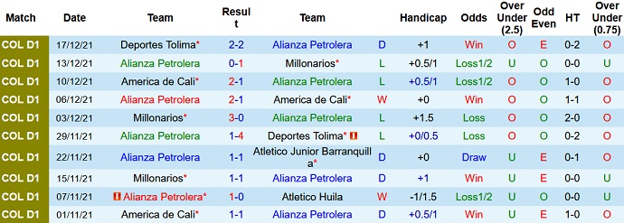 Nhận định, soi kèo Alianza Petrolera vs Deportivo Pereira, 8h15 ngày 24/1 - Ảnh 2
