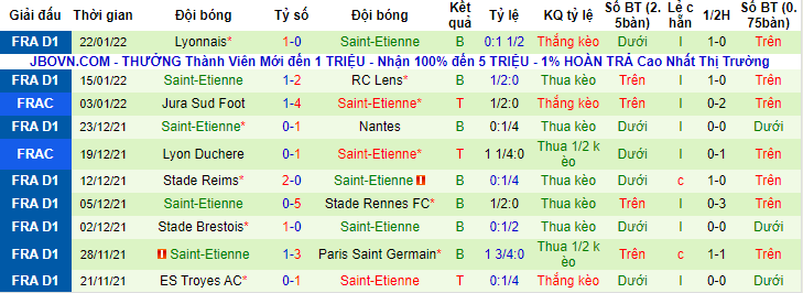 Nhận định, soi kèo Angers vs Saint-Etienne, 1h ngày 27/1 - Ảnh 2