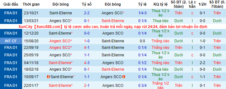 Nhận định, soi kèo Angers vs Saint-Etienne, 1h ngày 27/1 - Ảnh 3