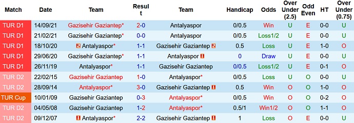 Nhận định, soi kèo Antalyaspor vs Gaziantep, 20h00 ngày 23/1 - Ảnh 3