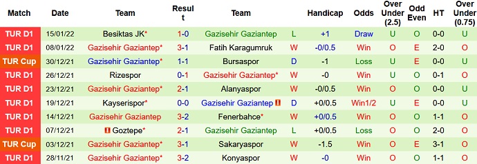 Nhận định, soi kèo Antalyaspor vs Gaziantep, 20h00 ngày 23/1 - Ảnh 5