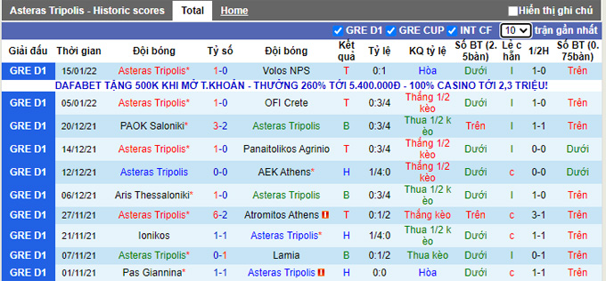 Nhận định, soi kèo Asteras Tripolis vs Apollon, 0h30 ngày 25/1 - Ảnh 1