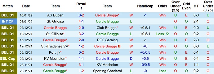 Nhận định, soi kèo Cercle Brugge vs Zulte Waregem, 3h00 ngày 24/1 - Ảnh 3