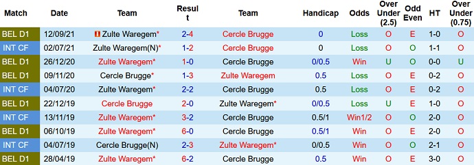 Nhận định, soi kèo Cercle Brugge vs Zulte Waregem, 3h00 ngày 24/1 - Ảnh 4