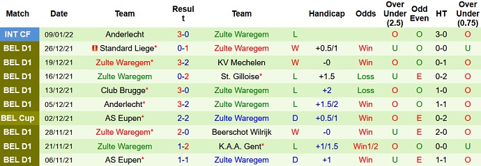 Nhận định, soi kèo Cercle Brugge vs Zulte Waregem, 3h00 ngày 24/1 - Ảnh 5