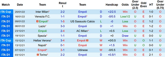 Nhận định, soi kèo Empoli vs AS Roma, 0h00 ngày 24/1 - Ảnh 3