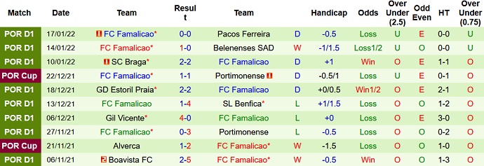 Nhận định, soi kèo FC Porto vs Famalicão, 3h30 ngày 24/1 - Ảnh 5