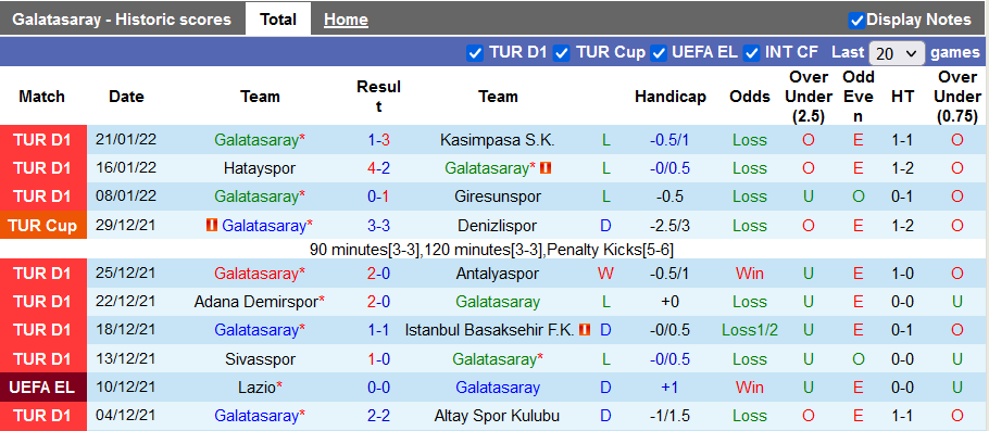 Nhận định, soi kèo Galatasaray vs Trabzonspor, 23h ngày 23/1 - Ảnh 1