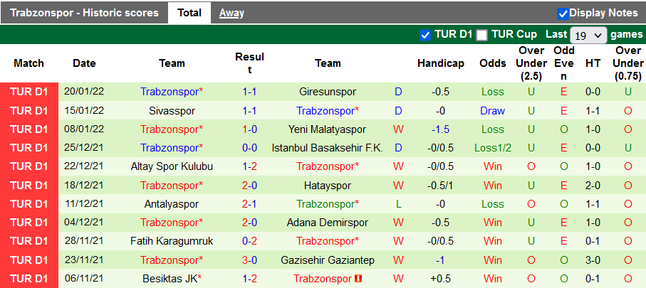 Nhận định, soi kèo Galatasaray vs Trabzonspor, 23h ngày 23/1 - Ảnh 2