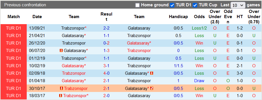 Nhận định, soi kèo Galatasaray vs Trabzonspor, 23h ngày 23/1 - Ảnh 3