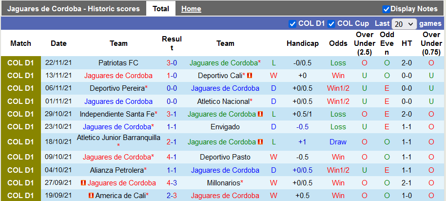 Nhận định, soi kèo Jaguares de Cordoba vs Deportivo Cali, 6h10 ngày 24/1 - Ảnh 1