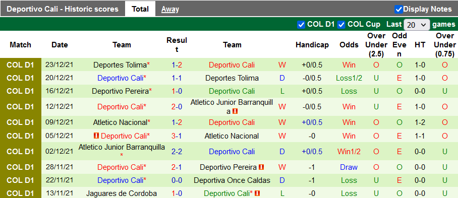 Nhận định, soi kèo Jaguares de Cordoba vs Deportivo Cali, 6h10 ngày 24/1 - Ảnh 2