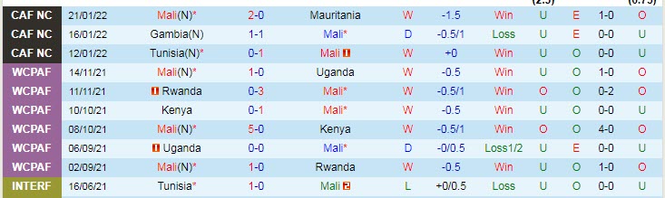Nhận định, soi kèo Mali vs Equatorial Guinea, 2h ngày 27/1 - Ảnh 1
