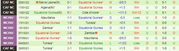 Nhận định, soi kèo Mali vs Equatorial Guinea, 2h ngày 27/1 - Ảnh 2