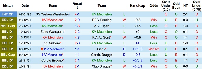Nhận định, soi kèo Mechelen vs Anderlecht, 0h30 ngày 24/1 - Ảnh 3