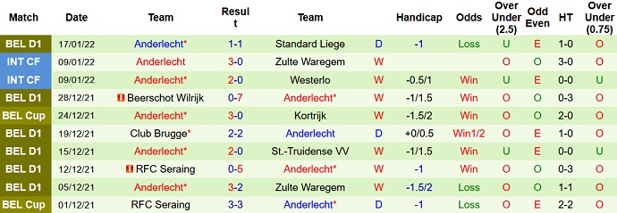 Nhận định, soi kèo Mechelen vs Anderlecht, 0h30 ngày 24/1 - Ảnh 5