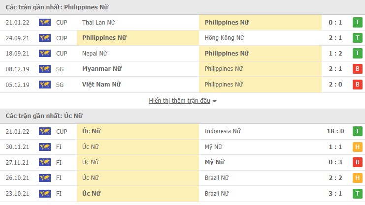 Nhận định, soi kèo Nữ Philippines vs Nữ Úc, 17h00 ngày 24/01 - Ảnh 1