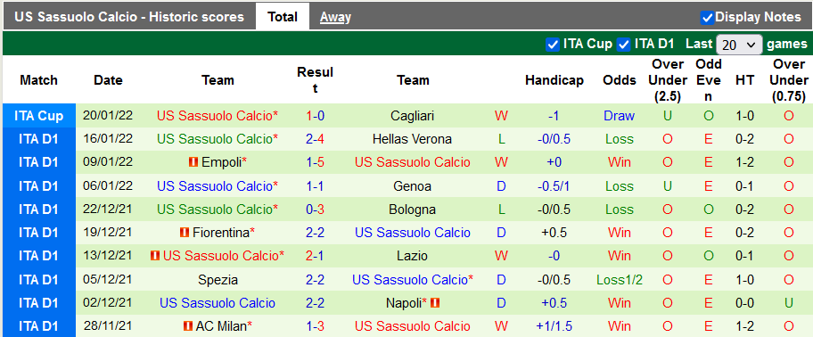 Nhận định, soi kèo Torino vs Sassuolo, 21h ngày 23/1 - Ảnh 2