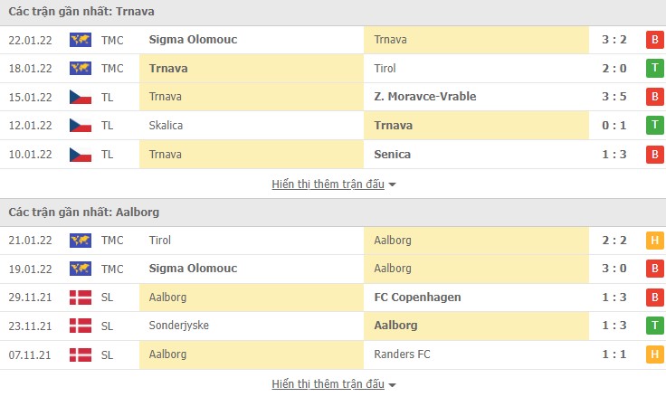Nhận định, soi kèo Trnava vs Aalborg, 18h30 ngày 24/01 - Ảnh 1