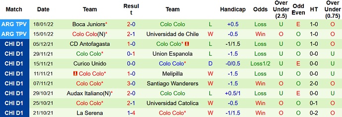 Nhận định, soi kèo Universidad Católica vs Colo Colo, 5h00 ngày 24/1 - Ảnh 3