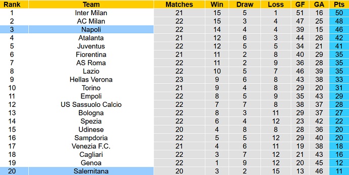 Phân tích kèo hiệp 1 Napoli vs Salernitana, 21h00 ngày 23/1 - Ảnh 1