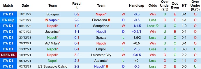 Phân tích kèo hiệp 1 Napoli vs Salernitana, 21h00 ngày 23/1 - Ảnh 3