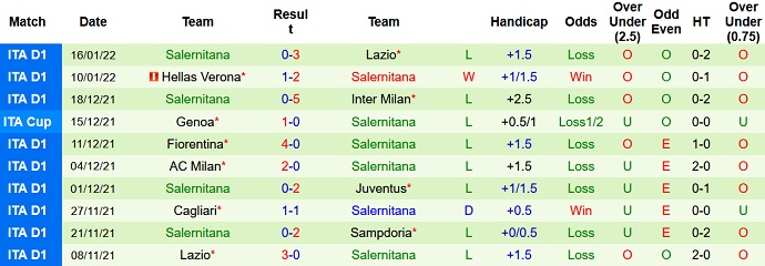 Phân tích kèo hiệp 1 Napoli vs Salernitana, 21h00 ngày 23/1 - Ảnh 5