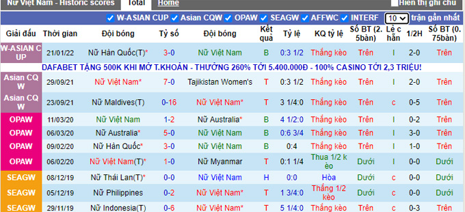 Phân tích kèo hiệp 1 Nữ Việt Nam vs Nữ Nhật Bản, 21h00 ngày 24/1 - Ảnh 1